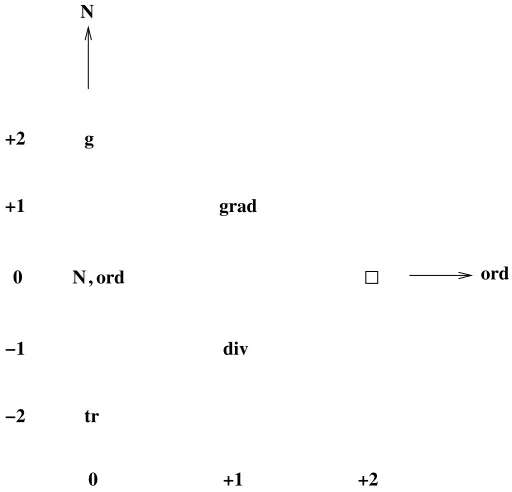 Figure 2. The root diagram for the Fourier–Jacobi Lie algebra.