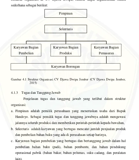 Gambar 4.1 Struktur Organisasi CV Djawa Dwipa Jember (CV Djawa Dwipa Jember, 