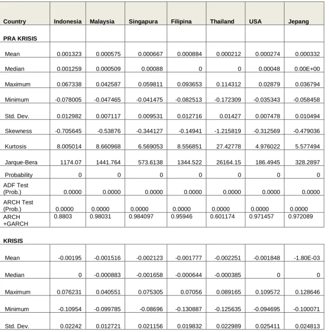 Tabel 3. Statistik deskriptif data return saham  