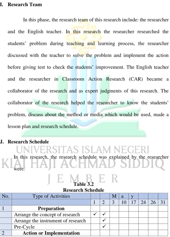 Table 3.2  Research Schedule 
