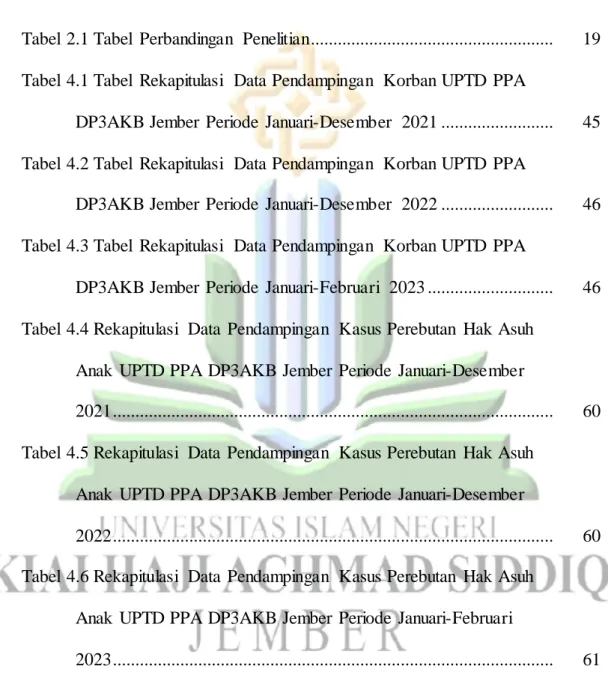 Tabel  2.1 Tabel  Perbandingan  Penelitian .....................................................