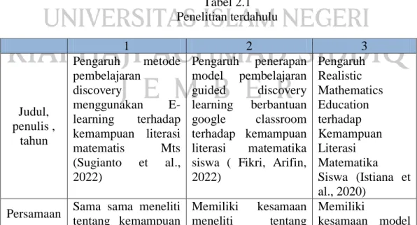 Tabel 2.1   Penelitian terdahulu 