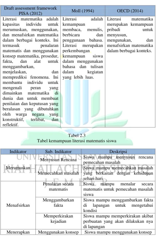 Tabel 2.2   Study Komparasi  Draft assessment framework 