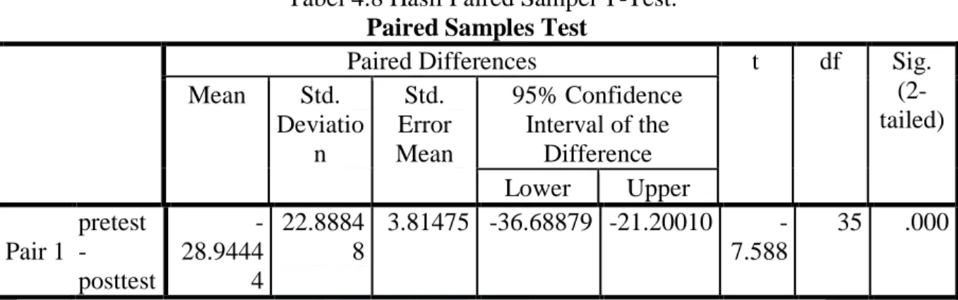 Tabel 4.8 Hasil Paired Sampel T-Test. 