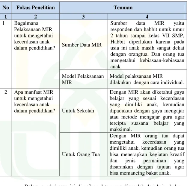 Tabel 4.3  Temuan Penelitian 
