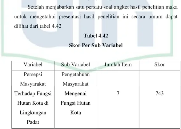 Tabel 4.42  Skor Per Sub Variabel 