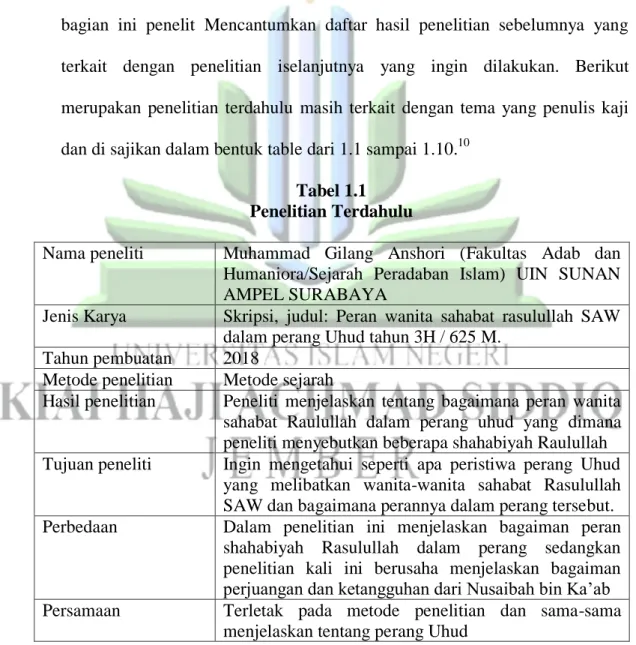 Tabel 1.1  Penelitian Terdahulu 