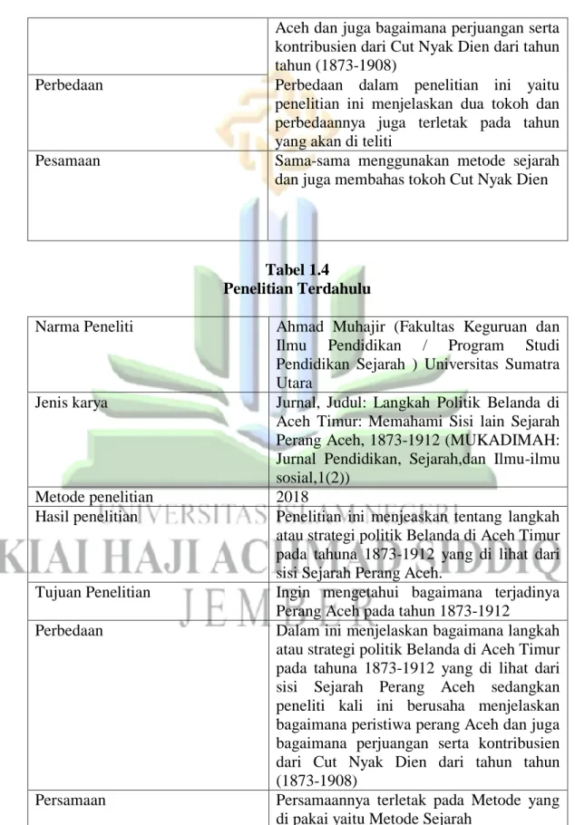 Tabel 1.4  Penelitian Terdahulu 