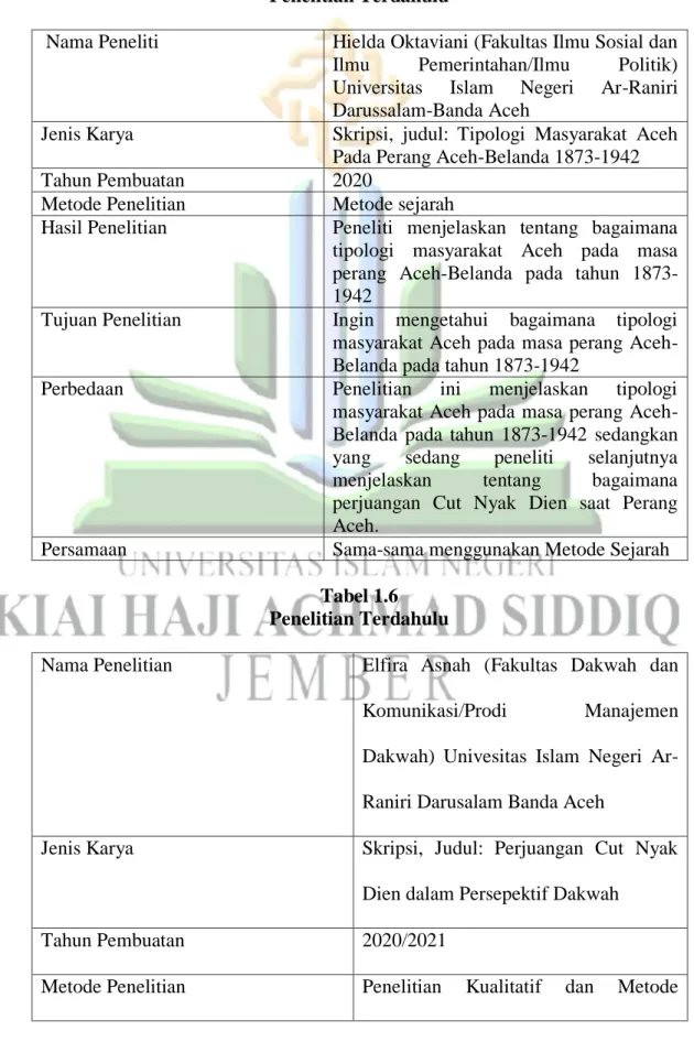 Tabel 1.5  Penelitian Terdahulu 