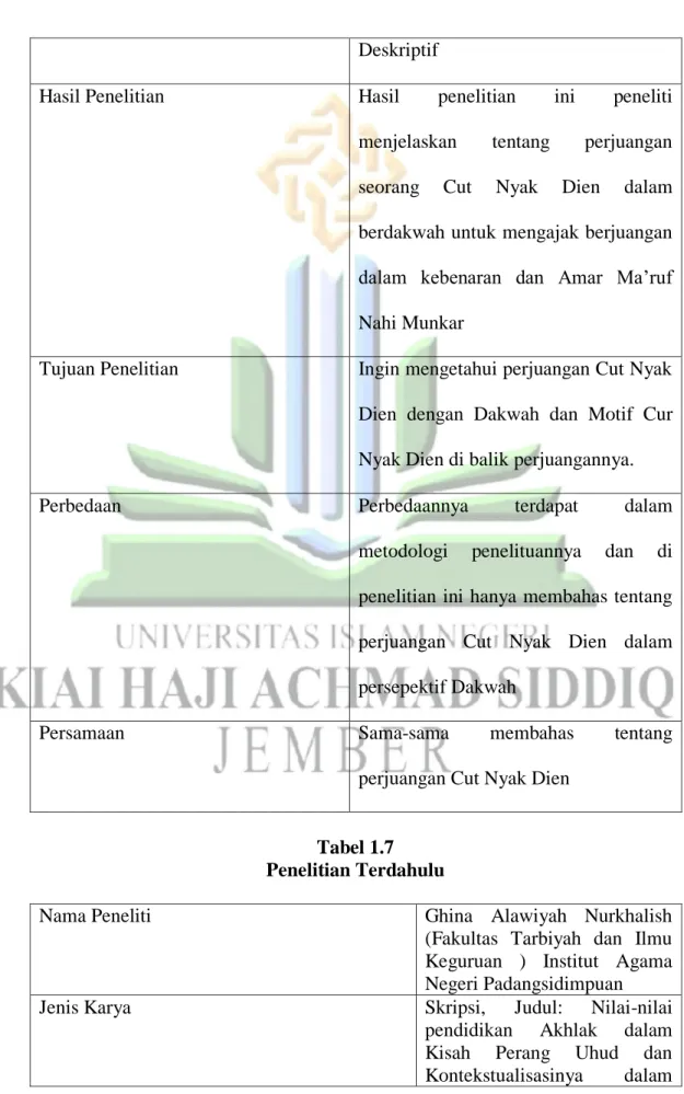 Tabel 1.7  Penelitian Terdahulu 