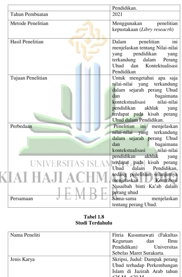Tabel 1.8  Studi Terdahulu 