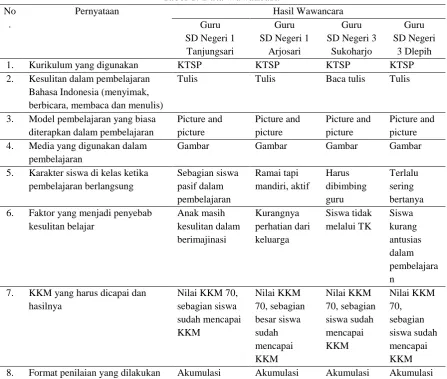 Tabel 1: Data Wawancara 