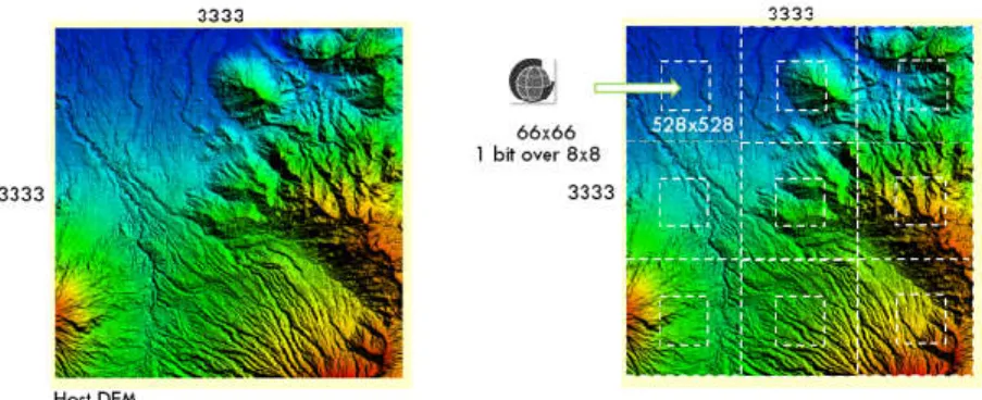 Figure 2. DCT Watermark Insert Scheme. 