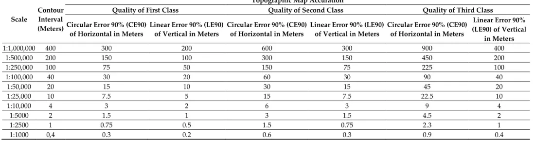 Table 1. Geometric accuracy on the national topographic map of Indonesia. 