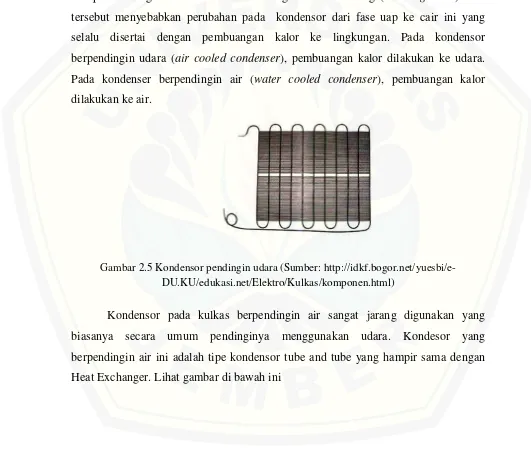 Gambar 2.5 Kondensor pendingin udara (Sumber: http://idkf.bogor.net/yuesbi/e-