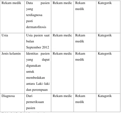 Table 2.4 Definisi Operasional 