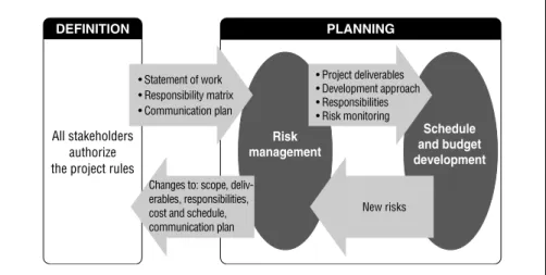 Figure 5.1 shows the function of planning as having two major compo- compo-nents: risk management and schedule and budget development.