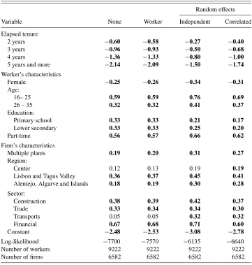 Table 2. Estimates of the β coefﬁcients