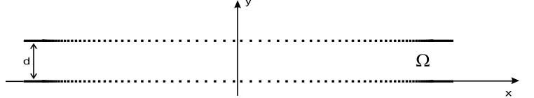Figure 1.Straight waveguide with Robin boundary conditions.The dotted lines indicate that theboundary-coupling function is allowed to vary.