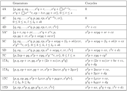 Table 2. Cohomology for some type III Lie algebras of vector fields, m = {1}.