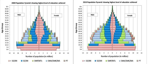 Figure 6.The tion with juni es of the pyr highest leve 2010 