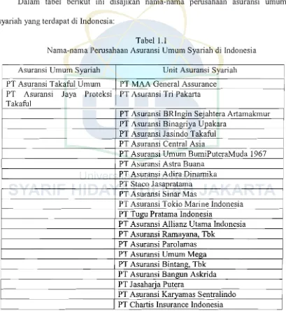 Tabel 1.1 Nama-nama Perusahaan Asuransi Umum Syariah di Indonesia 