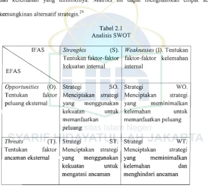 Tabel2.1  