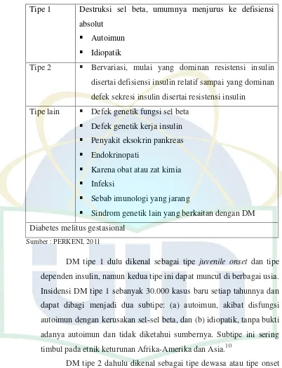 Tabel 2.1 Klasifikasi etiologi DM 
