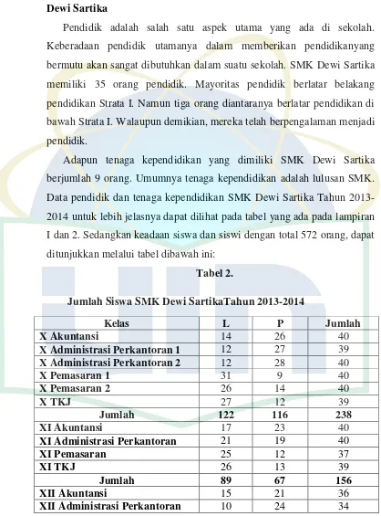 Tabel 2. Jumlah Siswa SMK Dewi SartikaTahun 2013-2014 
