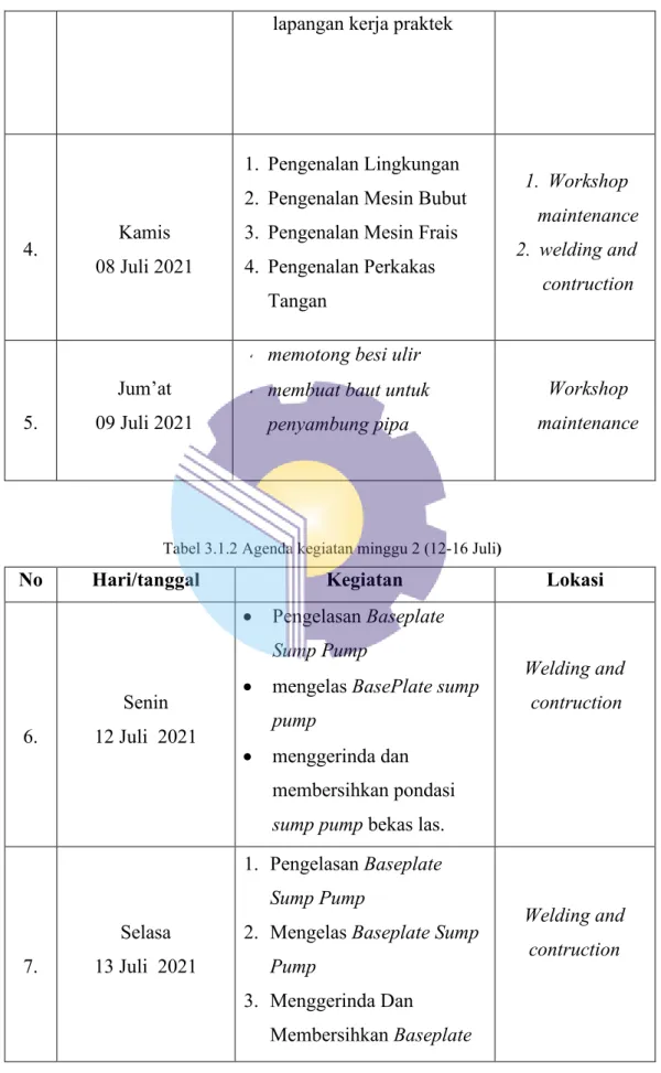 Tabel 3.1.2 Agenda kegiatan minggu 2 (12-16 Juli) 