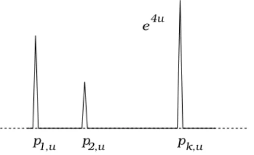 Figure 1. Shape of functions with low energy.