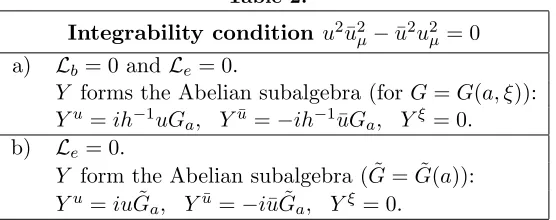 Table 1.No integrability conditions