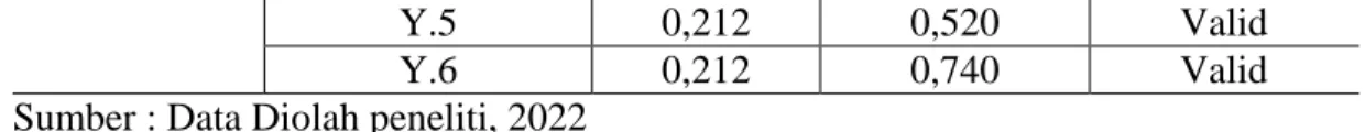 Tabel 4. 9   Hasil Uji Reliabilitas 