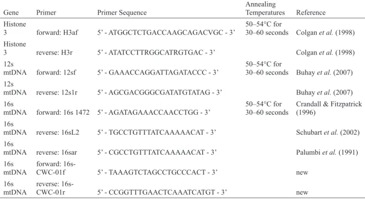 TABLE 2. Primers and corresponding Polymerase Chain Reaction temperature profiles used in this study