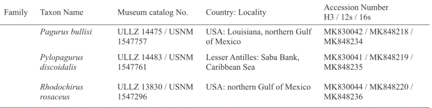TABLE 1. (Continued)