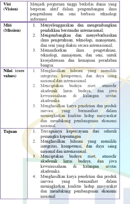 TABEL III.VISI, MISI, NILAI DAN TUJUAN PERGURUAN TINGGI 