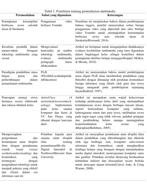 Tabel 1. Penelitian tentang pemanfaatan multimedia Solusi yang digunakan 