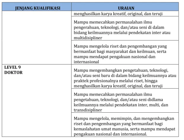 Tabel 3.1 Matriks Bahan Kajian dan Unsur-Unsur Kompetensi 