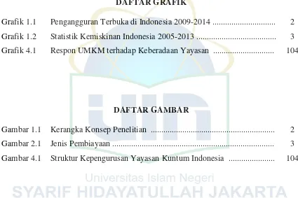 Grafik 1.1 Pengangguran Terbuka di Indonesia 2009-2014 .............................. 