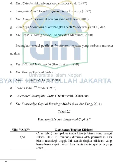 Tabel 2.3 