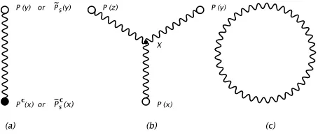 Figure 2.Preons are bound by hyper-magnetic strings: (a) corresponds to the “unclosed” stringconfigurations of composite quark-leptons, hyper-gluons and hyper-Higgses; (b) corresponds to “baryo-nic” and “diquark” configurations; (c) represents a closed string describing a hyper-glueball (“graviton”).