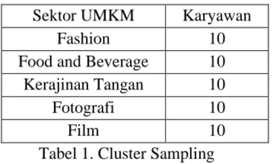 Tabel 1. Cluster Sampling  3. HASIL PENELITIAN  
