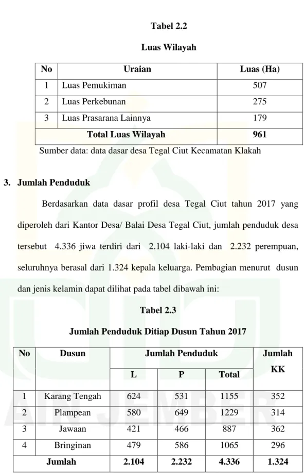 Tabel 2.2   Luas Wilayah 