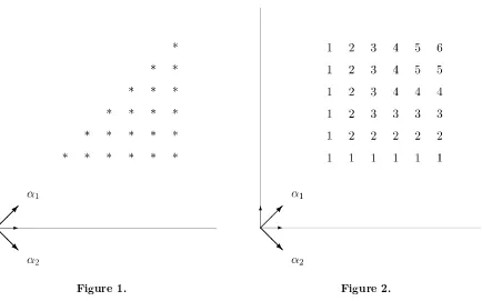 Figure 1.Figure 2.