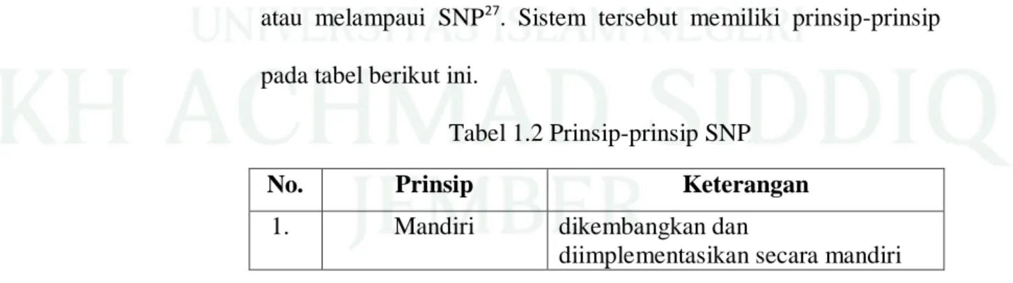 Tabel 1.2 Prinsip-prinsip SNP 
