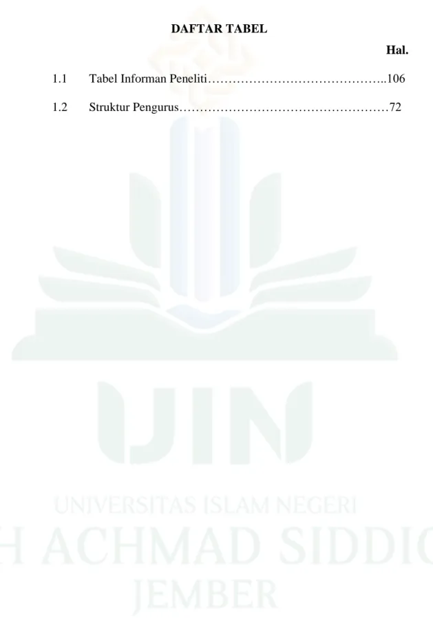 1.1  Tabel Informan Peneliti……………………………………..106 