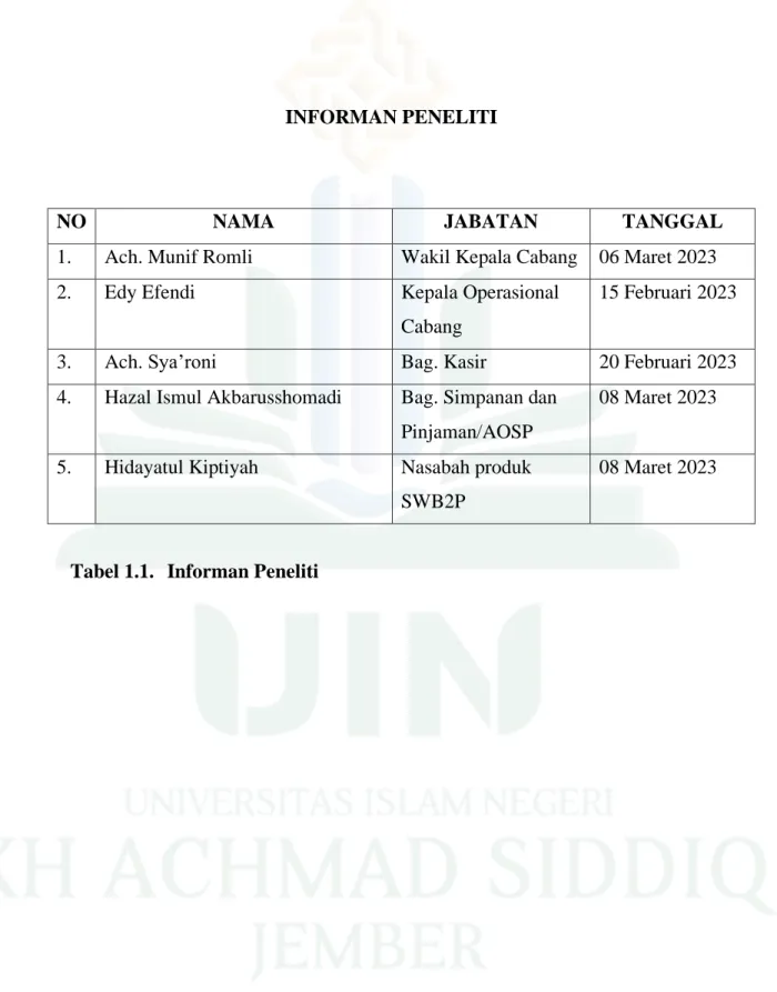 Tabel 1.1.  Informan Peneliti 