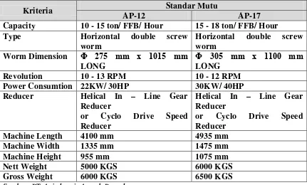 Tabel 2.3 Standar Mutu Screwpress Model AP-12 dan AP-17 