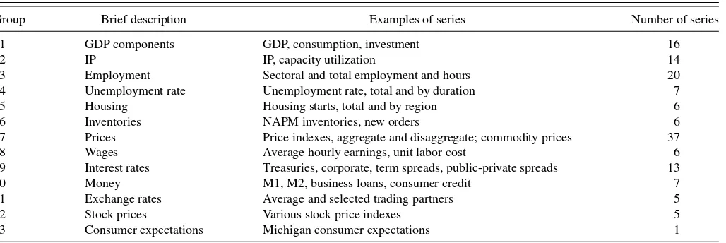 Table 1. Categories of series in the dataset