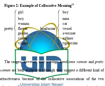 Figure 2: Example of Collocative Meaning24 
